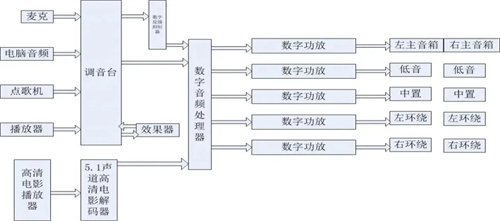 “天呐，真是个蠢货！”如何避免忘关麦等会议尴尬？