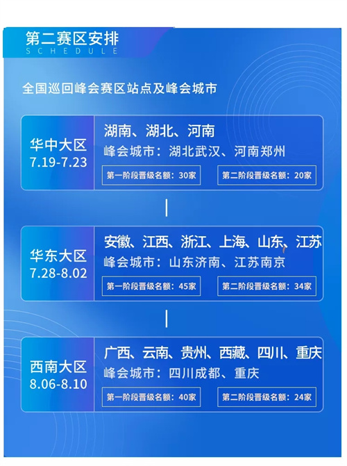 第18届慧聪品牌盛会百强工程商地方海选荣耀开启，待你参与