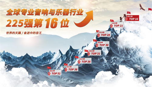 强强联合！音王集团获2022慧聪品牌盛会独家冠名