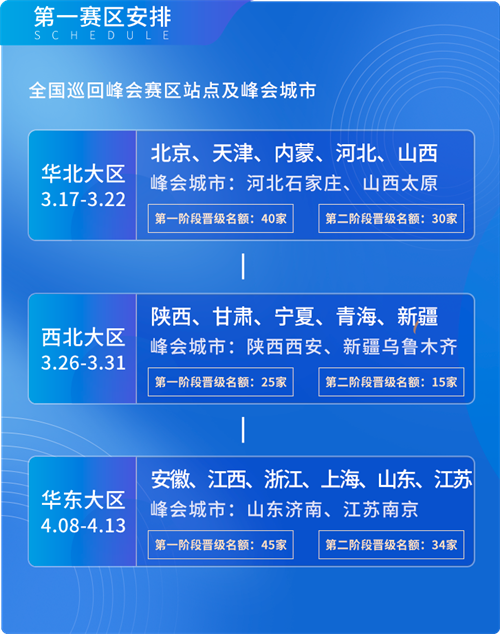 音王杯·2022百强工程商地方海选华北、西北区晋级名单出炉
