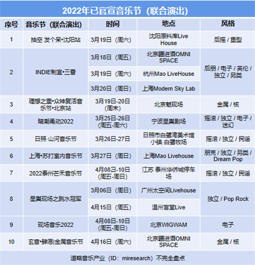 火火火！超40档音乐节齐齐官宣，音乐演出市场大爆发