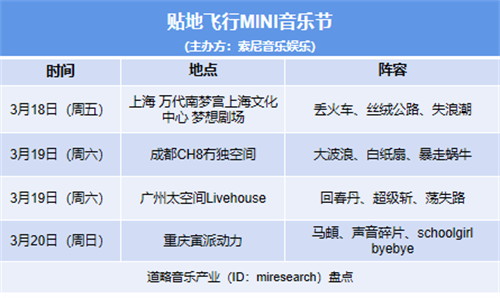 火火火！超40档音乐节齐齐官宣，音乐演出市场大爆发