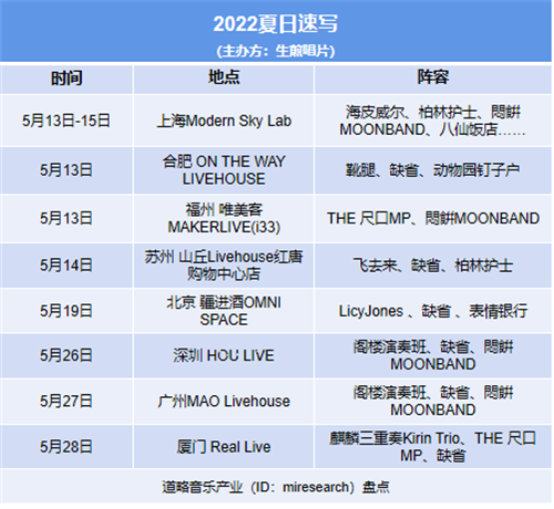 火火火！超40档音乐节齐齐官宣，音乐演出市场大爆发