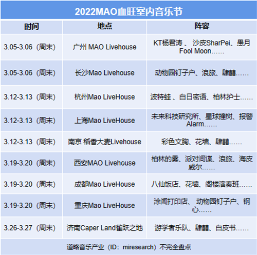 火火火！超40档音乐节齐齐官宣，音乐演出市场大爆发