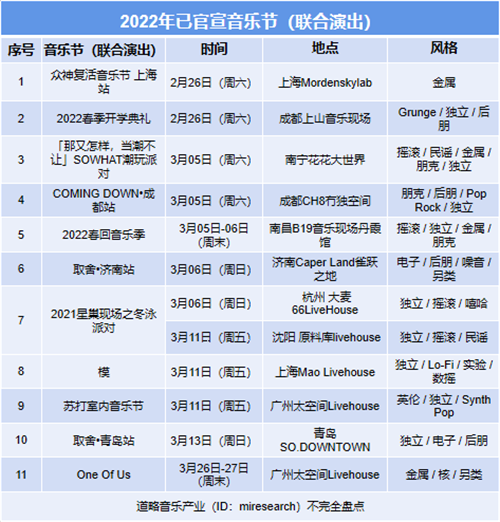 火火火！超40档音乐节齐齐官宣，音乐演出市场大爆发