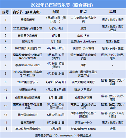 火火火！超40档音乐节齐齐官宣，音乐演出市场大爆发