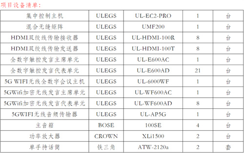 ULEGS（优格）助力深圳市委组织部会议室