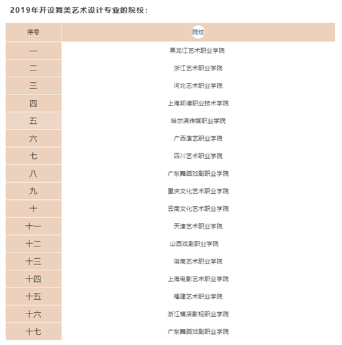 金三银四招聘季，声光视讯企业招人难要怎么破？
