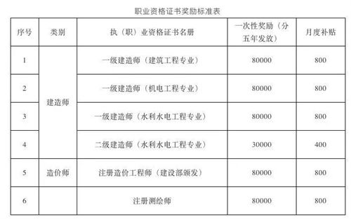 金三银四招聘季，声光视讯企业招人难要怎么破？