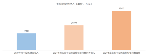 事关卡拉ok版权问题，有望解决！