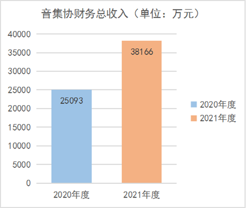 事关卡拉ok版权问题，有望解决！