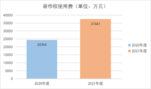 事关卡拉ok版权问题，有望解决！