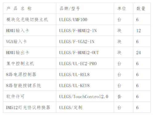 ULEGS优格-4K矩阵及集中控制系统应用于深圳技术大学六大学院报告厅