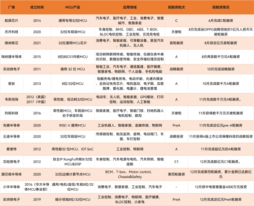 “芯”慌慌！战争、地震和疫情烧断供应链，芯片交期创新高