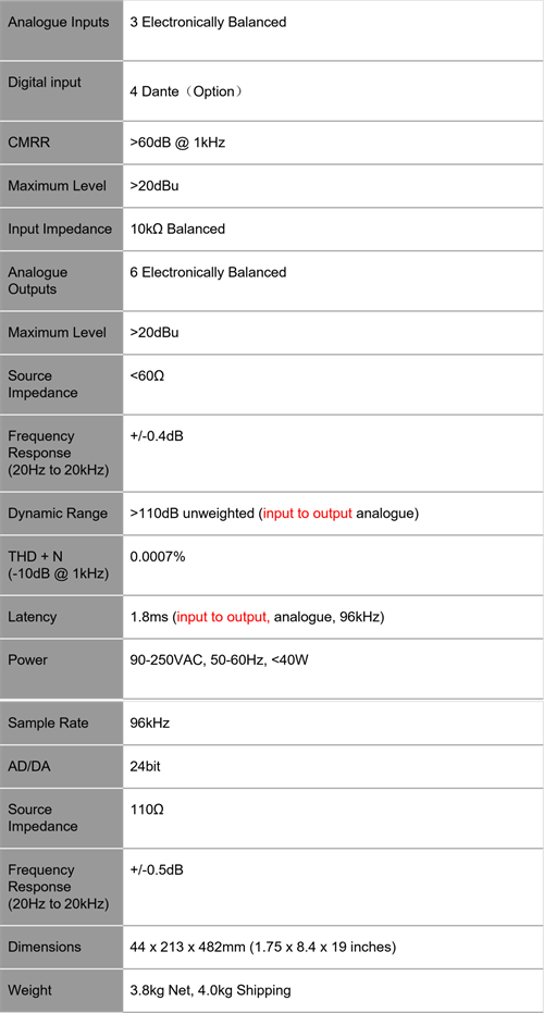 新品面世丨PHONIC i3600/i4800数字音频处理器：不妥协的顶级音频性能