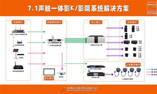 专业影院音箱丨超棒的观影体验！