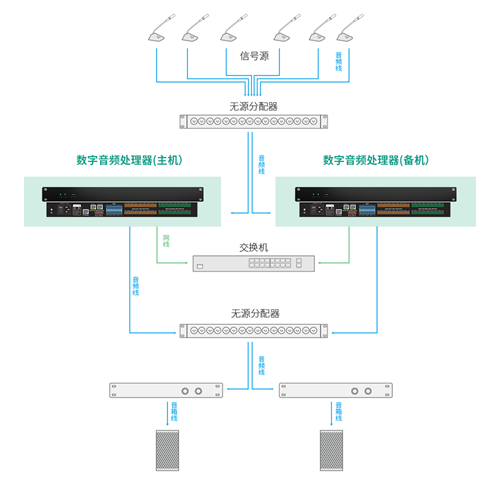 数字音频处理器之双机热备份