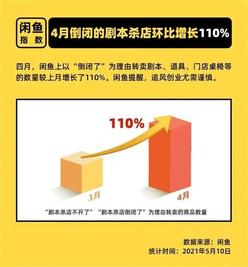 批量倒闭！剧本杀融资总额骤降84亿，KTV或迎逆风翻盘