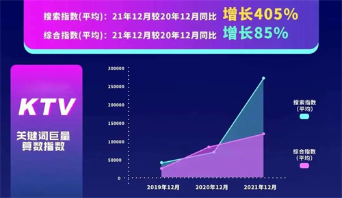 批量倒闭！剧本杀融资总额骤降84亿，KTV或迎逆风翻盘