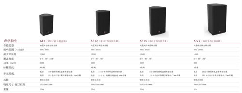 新品上市 |AF多功能音箱系列，应验而生只为呈现更真实的声音