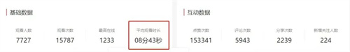 超10万访问量！第二届直播节热度爆表，创行业营销新业态