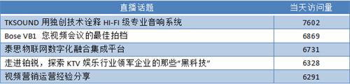 超10万访问量！第二届直播节热度爆表，创行业营销新业态