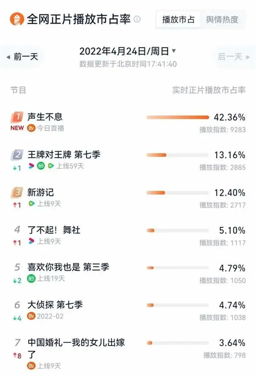 《声生不息》首播收视夺冠！超绝舞美音响大揭秘！