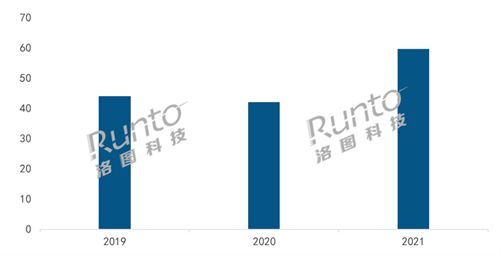 俄驻美使馆外爆灯光战，背后这一市场年增将超75%