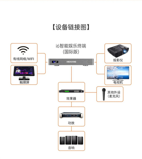 【i6智能娱乐终端】嗨唱无国界，娱乐大有可为