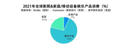 刘畊宏带火毽子舞，居家隔离拉动家用影K新一轮的内需机会