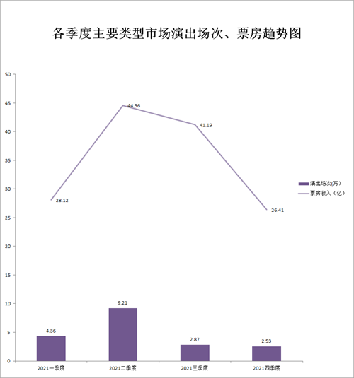 2021全国演出市场年度报告