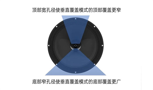 来自玛田MARTINAUDIO的黑科技 | 同轴差分指向性技术，重新定义了同轴扬声器