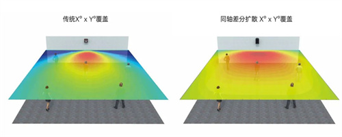 来自玛田MARTINAUDIO的黑科技 | 同轴差分指向性技术，重新定义了同轴扬声器
