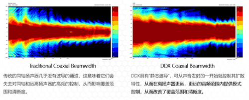 来自玛田MARTINAUDIO的黑科技 | 同轴差分指向性技术，重新定义了同轴扬声器