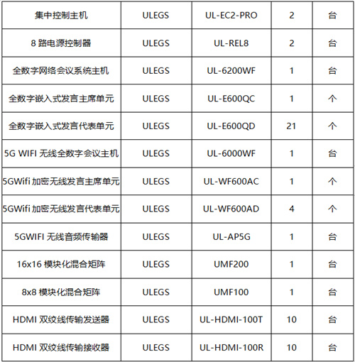 ULEGS（优格）助力深圳市中国燃气集团