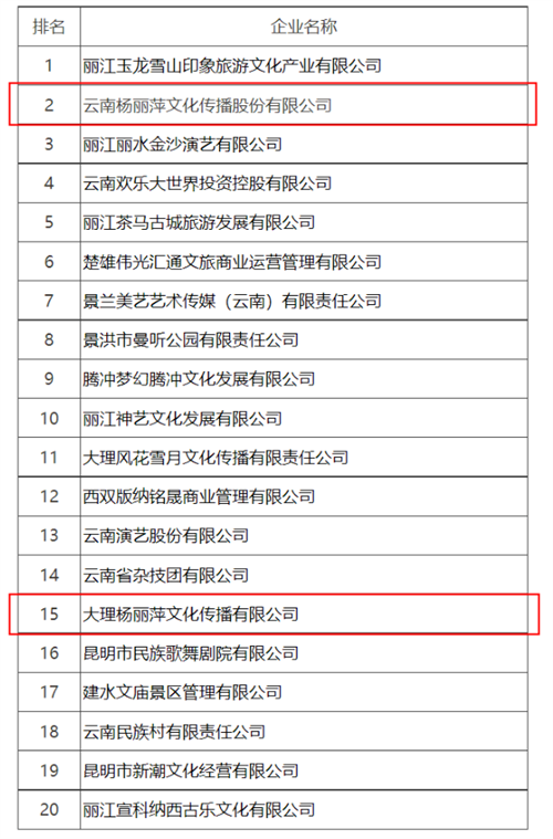 《云南映象》和陶身体纷纷解散！演出行业生存难题谁来解？