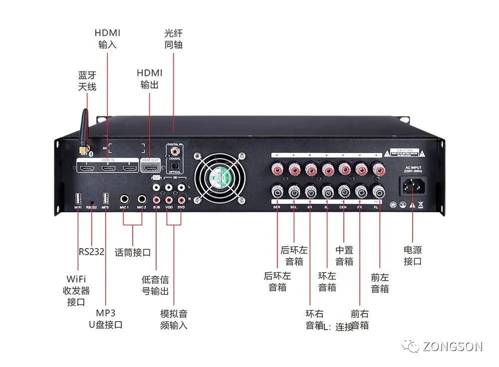 ZONGSON 5.1影K系统助力江西赣州华润万象城——星禾试听