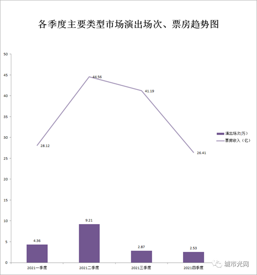 《2021全国演出市场年度报告》发布!总经济达335.85亿