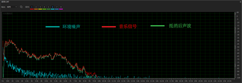 DSP AI CASA 智能语音分离