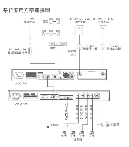 工程案例丨力卡团队使用CS-101、WDC-903Dante为阳江烟草局打造高质量会议室