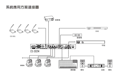 力卡CS-302有线专业会议讨论系统入驻中国民生银行