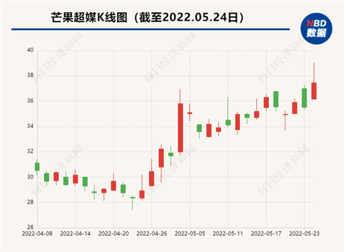 姐姐们又来乘风破浪啦！这里有一份超全舞台设备清单必须收藏