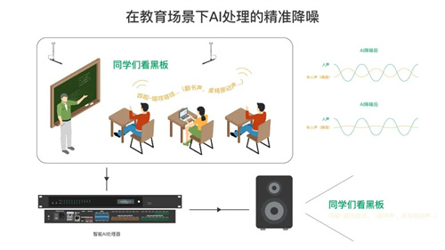 DSP AI CASA 智能语音分离，智能去除非人声信号