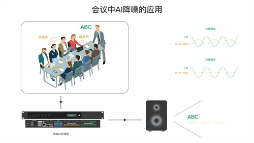 DSP AI CASA 智能语音分离，智能去除非人声信号