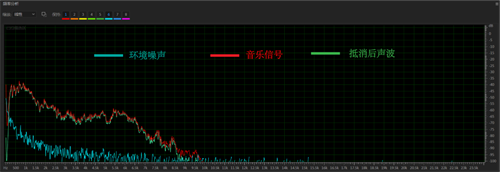 DSP AI CASA 智能语音分离，智能去除非人声信号