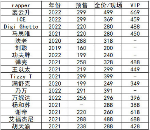 Live House疯狂涨价，替代演唱会成功上位？