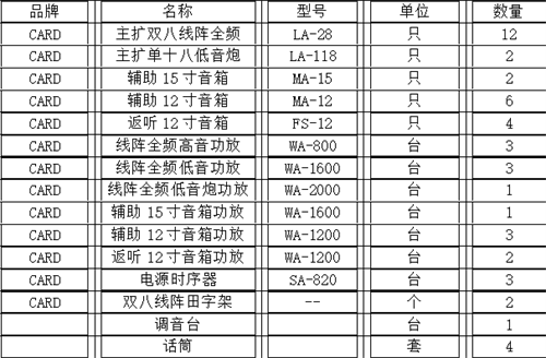 CARD（卡乐迪）音响推动教育行业的交流与分享