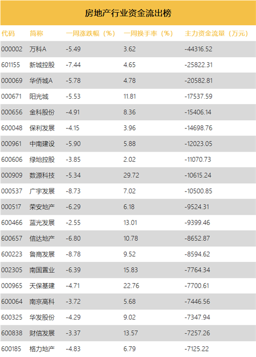 “文旅航母”华侨城缺钱？7个月融资70亿，负债总额一度超3000亿，“借新还旧”不是长久之计