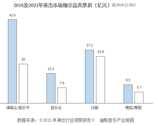 多地音乐节延期或取消！网友直呼“线下演出真的太难了”