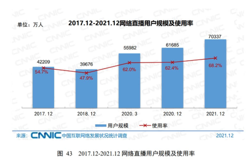 演唱会直播用户1.42亿，平台持续发力，线上演出博弈开始？